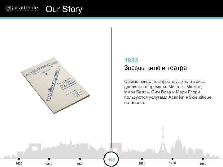 Our Story 1933 Звезды кино и театра Самые известные французские актрисы довоенного времени: Мишель