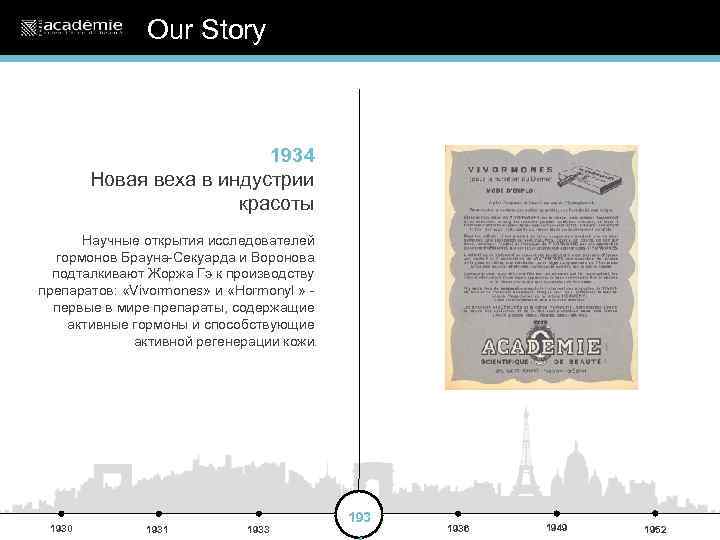 Our Story 1934 Новая веха в индустрии красоты Научные открытия исследователей гормонов Брауна-Секуарда и