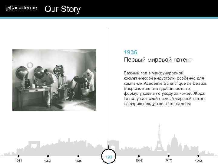 Our Story 1936 Первый мировой патент Важный год в международной косметической индустрии, особенно для