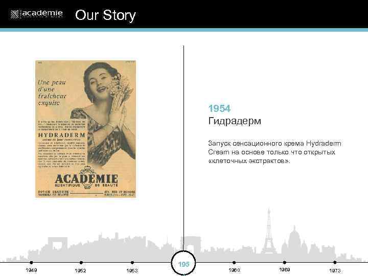Our Story 1954 Гидрадерм Запуск сенсационного крема Hydraderm Cream на основе только что открытых