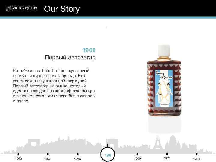 Our Story 1960 Первый автозагар Bronz'Express Tinted Lotion - культовый продукт и лидер продаж