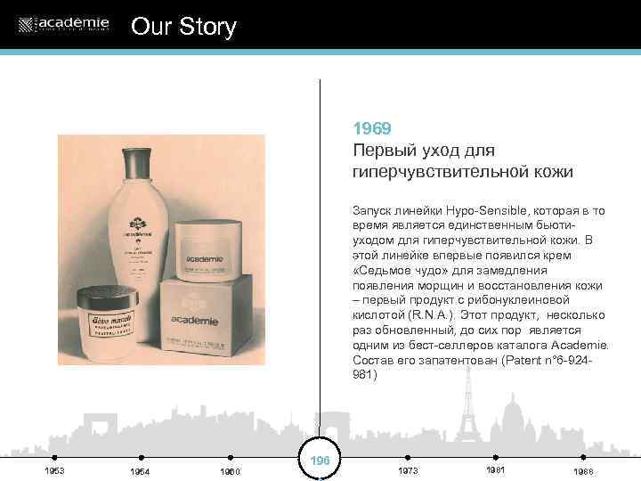 Our Story 1969 Первый уход для гиперчувствительной кожи Запуск линейки Hypo-Sensible, которая в то