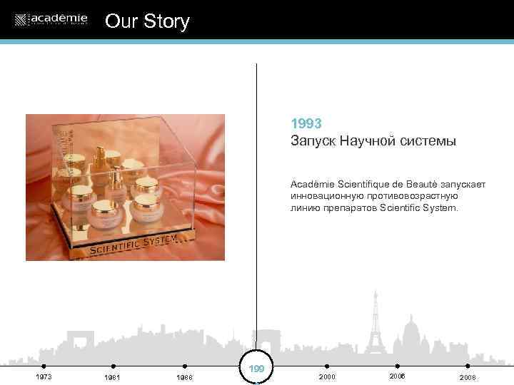 Our Story 1993 Запуск Научной системы Acadèmie Scientifique de Beautè запускает инновационную противовозрастную линию