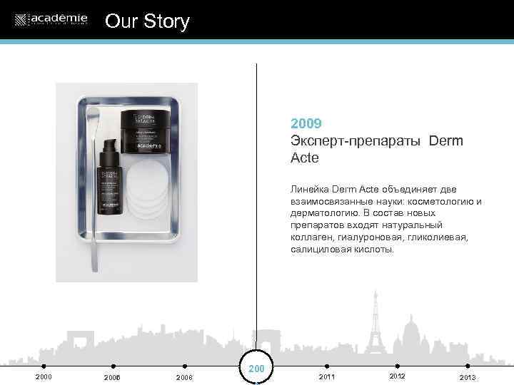 Our Story 2009 Эксперт-препараты Derm Acte Линейка Derm Acte объединяет две взаимосвязанные науки: косметологию