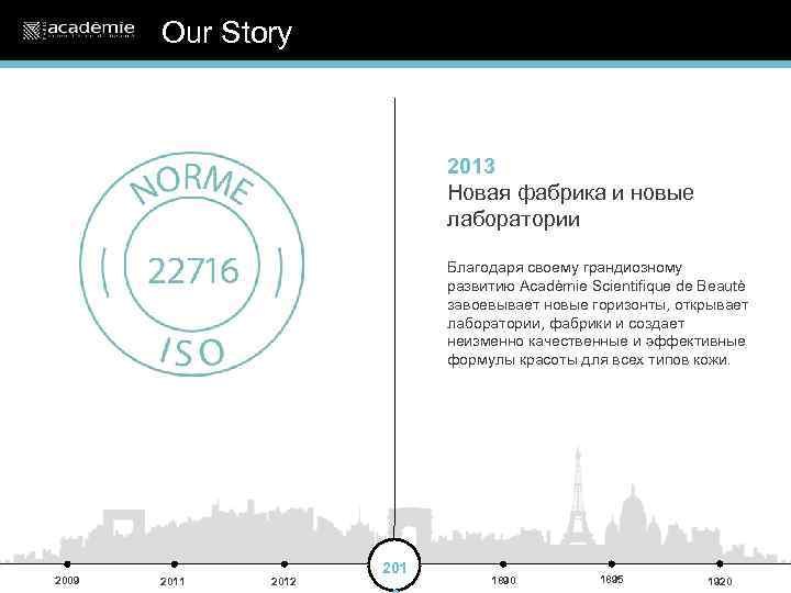 Our Story 2013 Новая фабрика и новые лаборатории Благодаря своему грандиозному развитию Acadèmie Scientifique