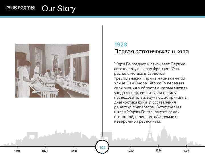 Our Story 1928 Первая эстетическая школа Жорж Гэ создает и открывает Первую эстетическую школу