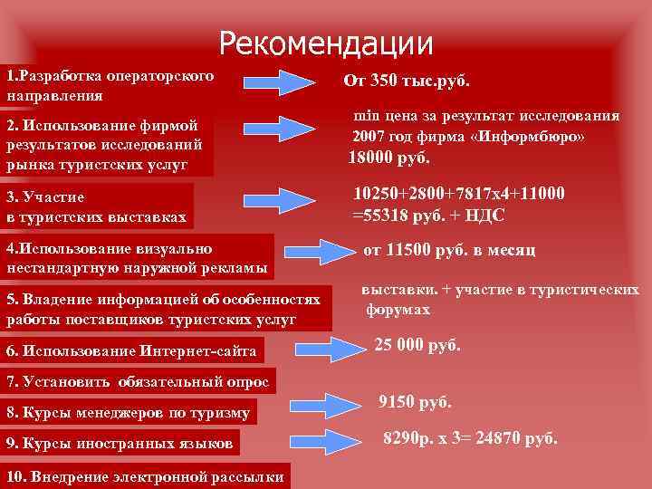 Рекомендации 1. Разработка операторского направления 2. Использование фирмой результатов исследований рынка туристских услуг 3.