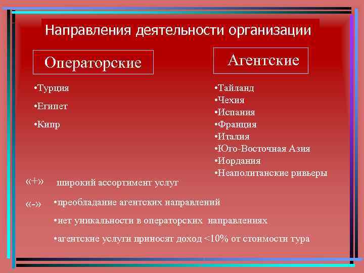 Направления деятельности организации Агентские Операторские • Турция • Египет • Кипр • Тайланд •