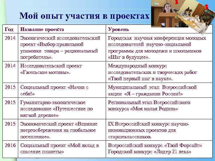 Опыт участия в конкурсах