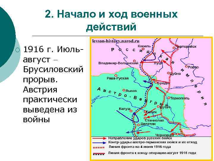2. Начало и ход военных действий ¡ 1916 г. Июльавгуст Брусиловский прорыв. Австрия практически
