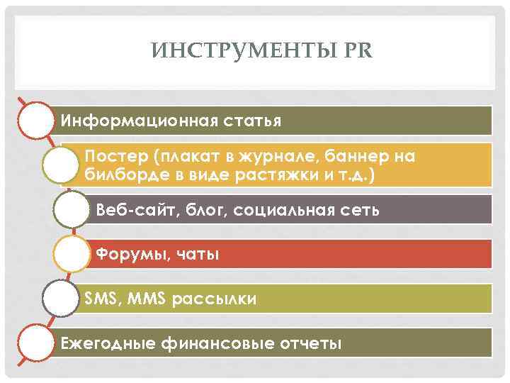 ИНСТРУМЕНТЫ PR Информационная статья Постер (плакат в журнале, баннер на билборде в виде растяжки