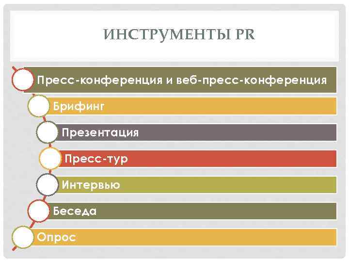 ИНСТРУМЕНТЫ PR Пресс-конференция и веб-пресс-конференция Брифинг Презентация Пресс-тур Интервью Беседа Опрос 