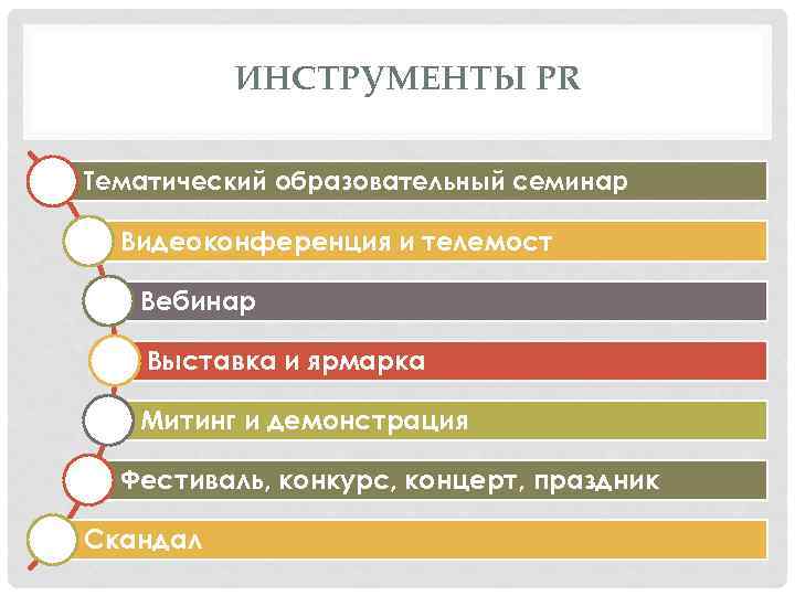 ИНСТРУМЕНТЫ PR Тематический образовательный семинар Видеоконференция и телемост Вебинар Выставка и ярмарка Митинг и