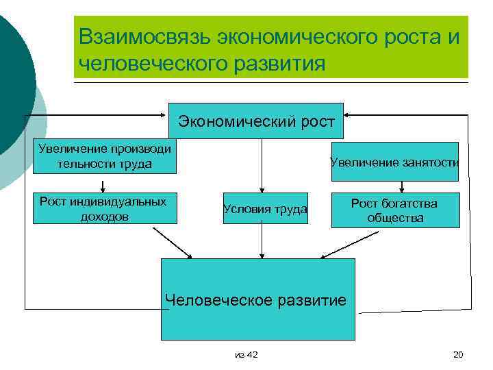 Экономический рост и развитие обществознание план