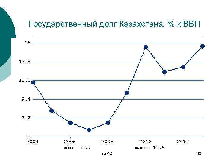 Долг казахстана