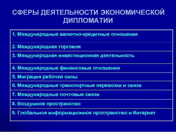 Направления международных отношений. Сферы международных экономических отношений. Сферы деятельности дипломатии. Сфера экономической дипломатии. Методы экономической дипломатии.