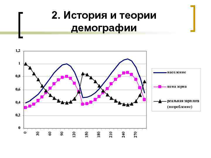 2. История и теории демографии 