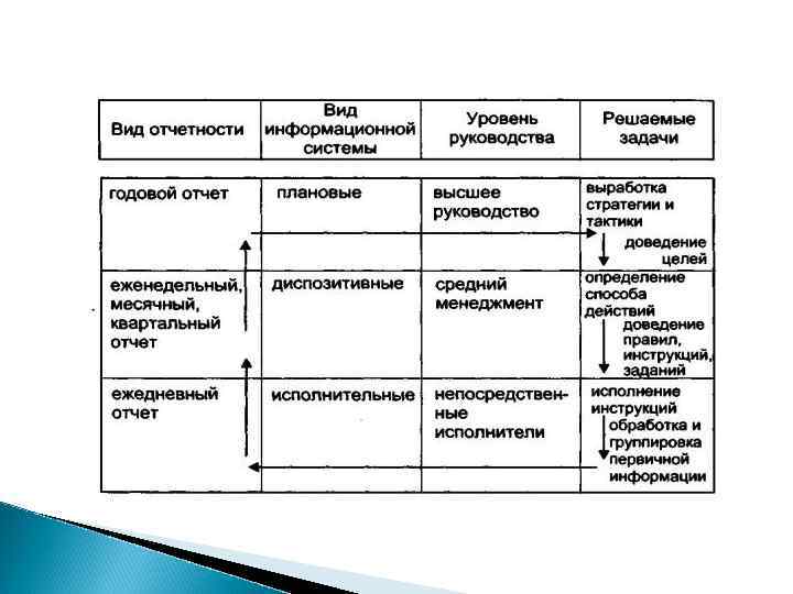 Информационная логистика цели. Информационная логистика задачи. Цель информационной логистики.