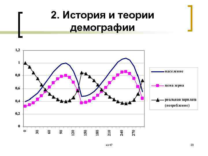 2. История и теории демографии из 47 20 