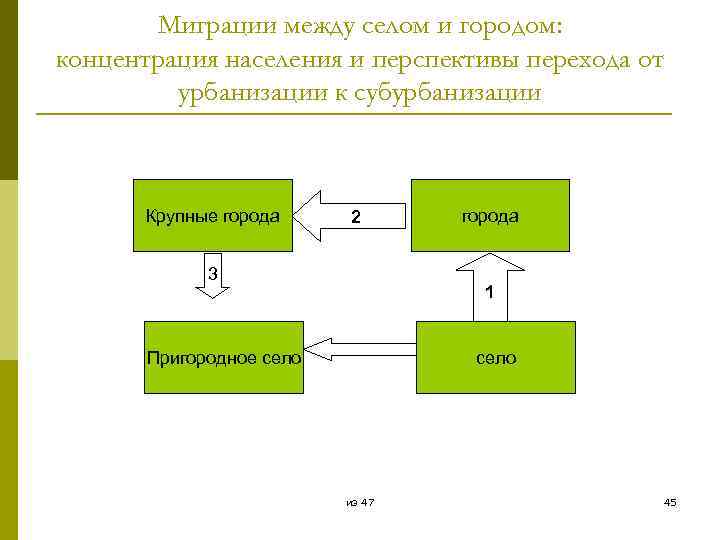Миграции между селом и городом: концентрация населения и перспективы перехода от урбанизации к субурбанизации