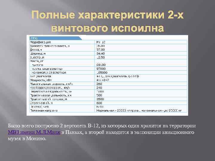 Полные параметры. Полная характеристика. Характеристики полно. Полная характеристика s. Полные характеристики Михаила.