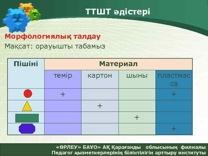 ТТШТ әдістері Морфологиялық талдау Мақсат: орауышты табамыз Пішіні Материал темір картон шыны + пластмас