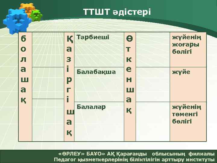 ТТШТ әдістері б о л а ш а қ Қ Тәрбиеші а з і