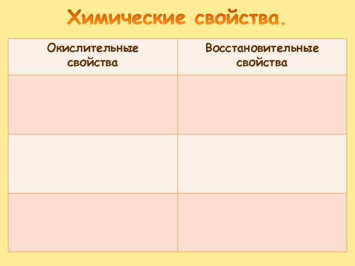 Окислительные свойства Восстановительные свойства 