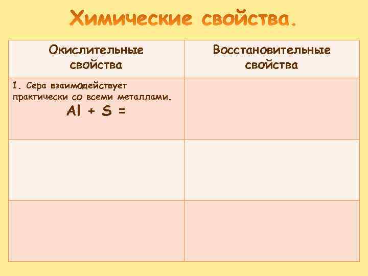 Окислительные свойства 1. Сера взаимодействует практически со всеми металлами. Al + S = Восстановительные