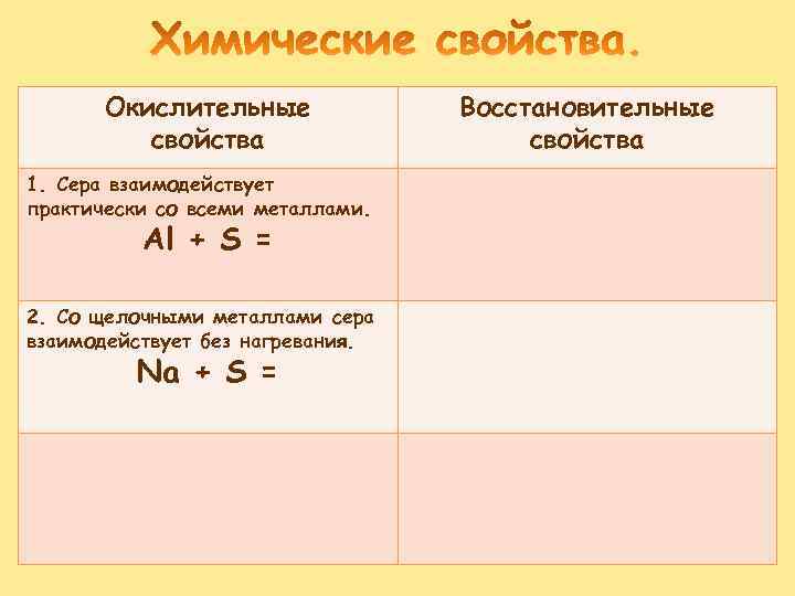 Окислительные свойства 1. Сера взаимодействует практически со всеми металлами. Al + S = 2.
