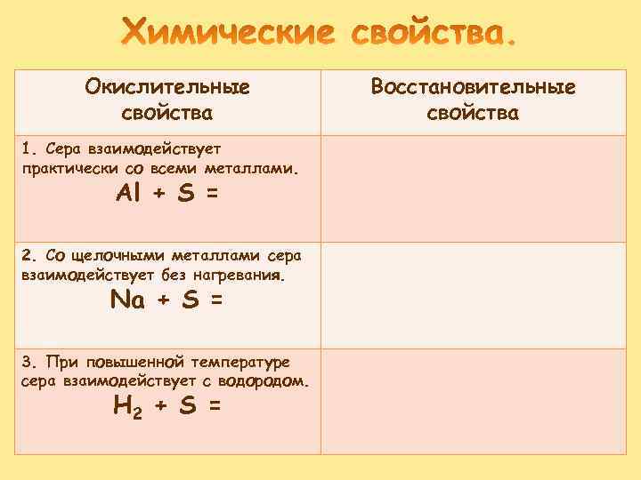 Окислительные свойства 1. Сера взаимодействует практически со всеми металлами. Al + S = 2.