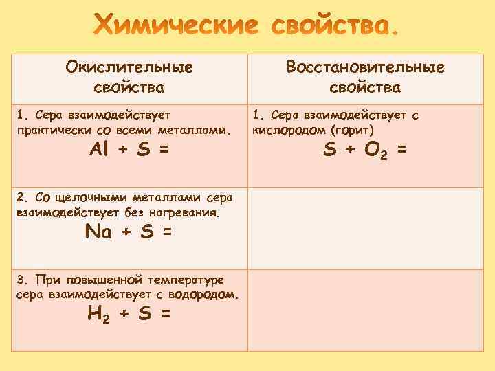 Окислительные свойства 1. Сера взаимодействует практически со всеми металлами. Al + S = 2.