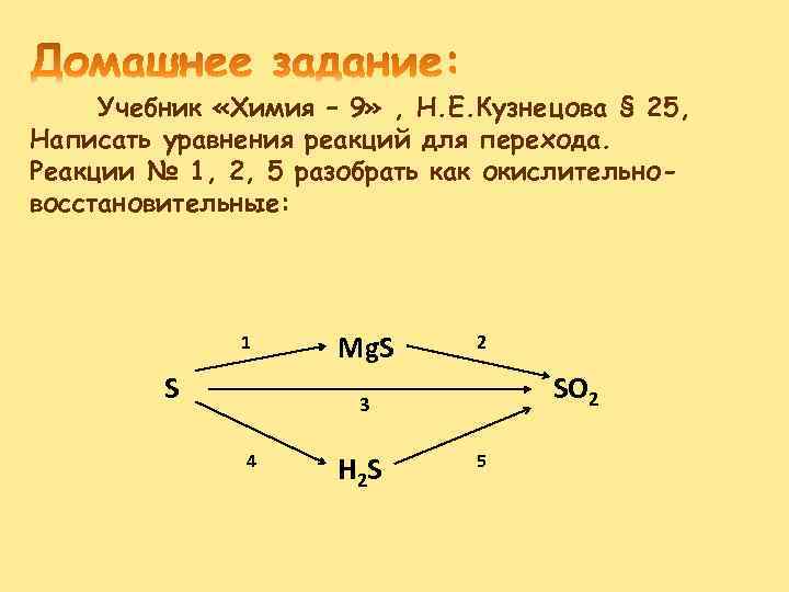 Учебник «Химия – 9» , Н. Е. Кузнецова § 25, Написать уравнения реакций для