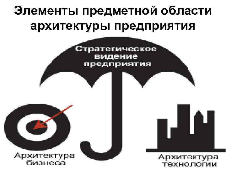 Элементы предметной области архитектуры предприятия 