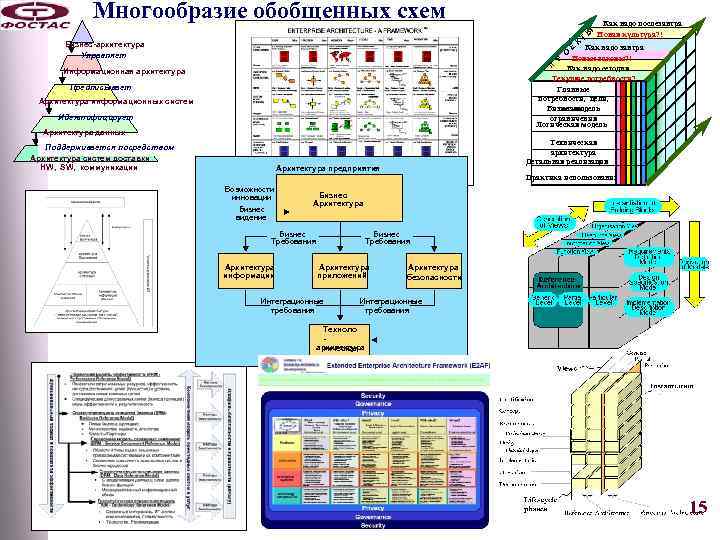 Многообразие обобщенных схем Как надо послезавтра Ы Новая культура? ! Т К Е Как