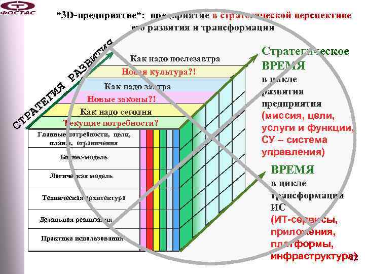 “ 3 D-предприятие“: предприятие в стратегической перспективе его развития и трансформации Как надо послезавтра