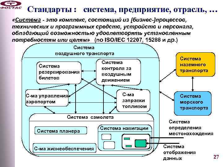 Стандарты : система, предприятие, отрасль, … «Система - это комплекс, состоящий из [бизнес-]процессов, технических