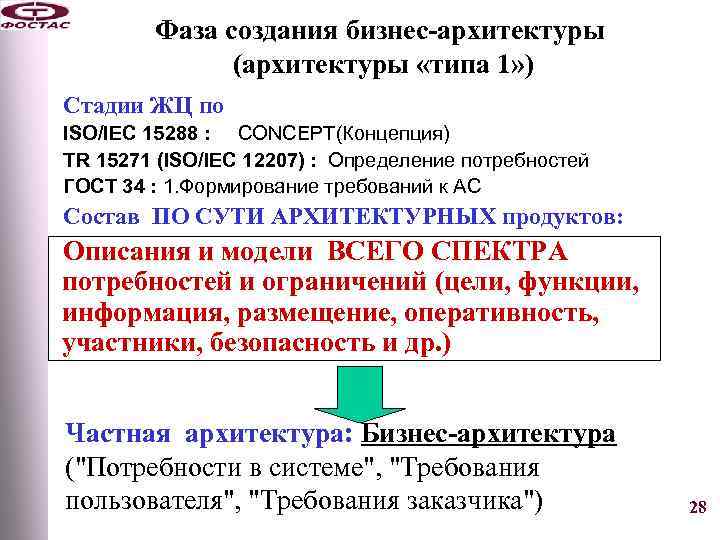 Фаза создания бизнес-архитектуры (архитектуры «типа 1» ) Стадии ЖЦ по ISO/IEC 15288 : CONCEPT(Концепция)