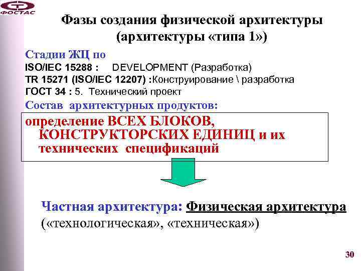 Фазы создания физической архитектуры (архитектуры «типа 1» ) Стадии ЖЦ по ISO/IEC 15288 :