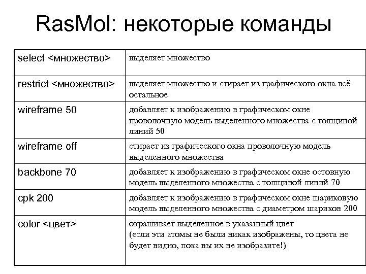 Ras. Mol: некоторые команды select <множество> выделяет множество restrict <множество> выделяет множество и стирает