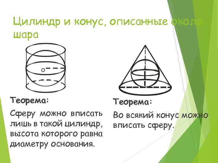 Вписанные и описанные многогранники 11 класс презентация