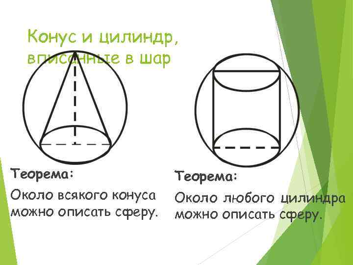 Конус вписан в цилиндр. Цилиндр конус шар.