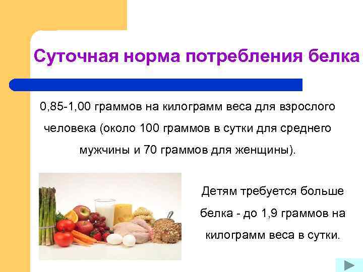Суточная норма потребления белка 0, 85 -1, 00 граммов на килограмм веса для взрослого