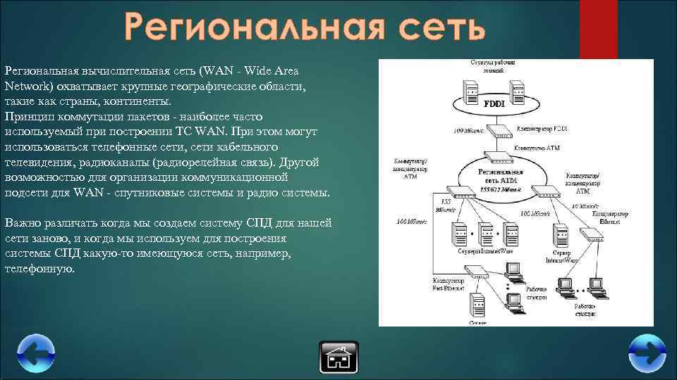 Сеть рефератов. Пример региональной сети. Региональная сеть схема. Российская региональная компьютерная сеть. Возможности региональной сети.