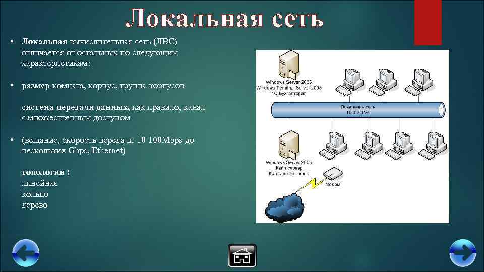 Локальная сеть • Локальная вычислительная сеть (ЛВС) отличается от остальных по следующим характеристикам: •