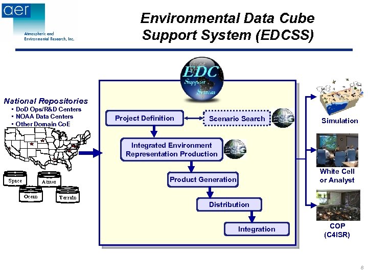 Environmental Data Cube Support System (EDCSS) National Repositories • Do. D Ops/R&D Centers •