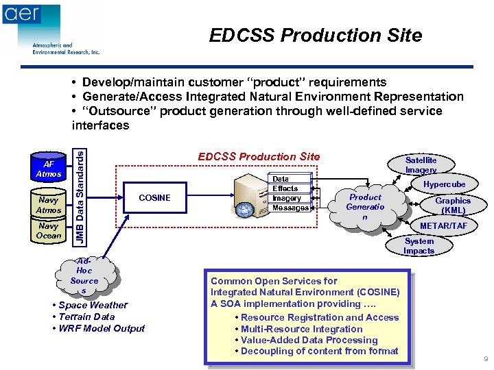 EDCSS Production Site AF Atmos Navy Ocean JMB Data Standards • Develop/maintain customer “product”