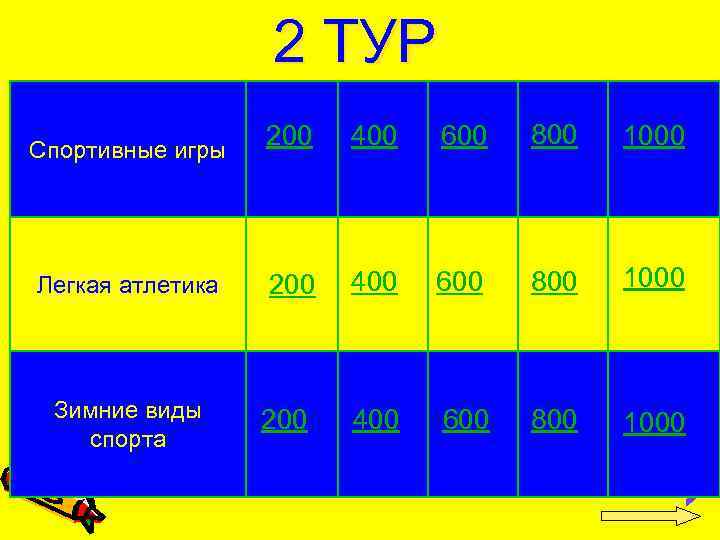 2 ТУР Спортивные игры Легкая атлетика Зимние виды спорта 200 400 600 800 1000