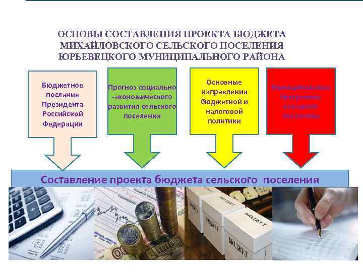 ОСНОВЫ СОСТАВЛЕНИЯ ПРОЕКТА БЮДЖЕТА МИХАЙЛОВСКОГО СЕЛЬСКОГО ПОСЕЛЕНИЯ ЮРЬЕВЕЦКОГО МУНИЦИПАЛЬНОГО РАЙОНА Бюджетное послание Президента Российской
