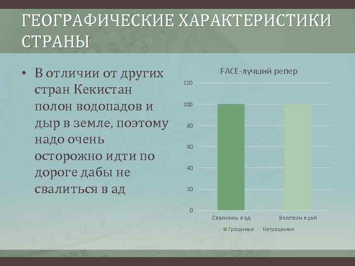 ГЕОГРАФИЧЕСКИЕ ХАРАКТЕРИСТИКИ СТРАНЫ • В отличии от других стран Кекистан полон водопадов и дыр